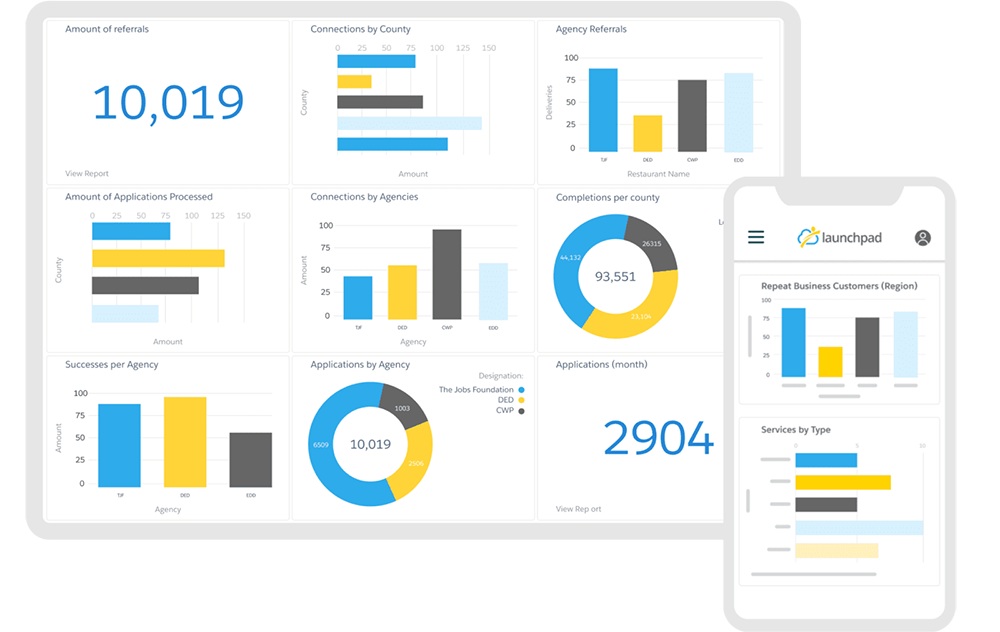 analytics-gateways
